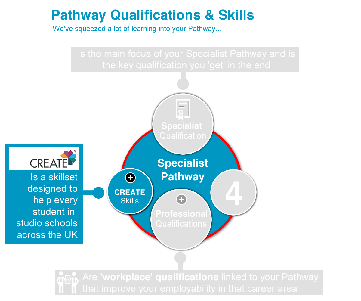 CREATE Pathway QS_f05 CREATE Pathway QS_f05