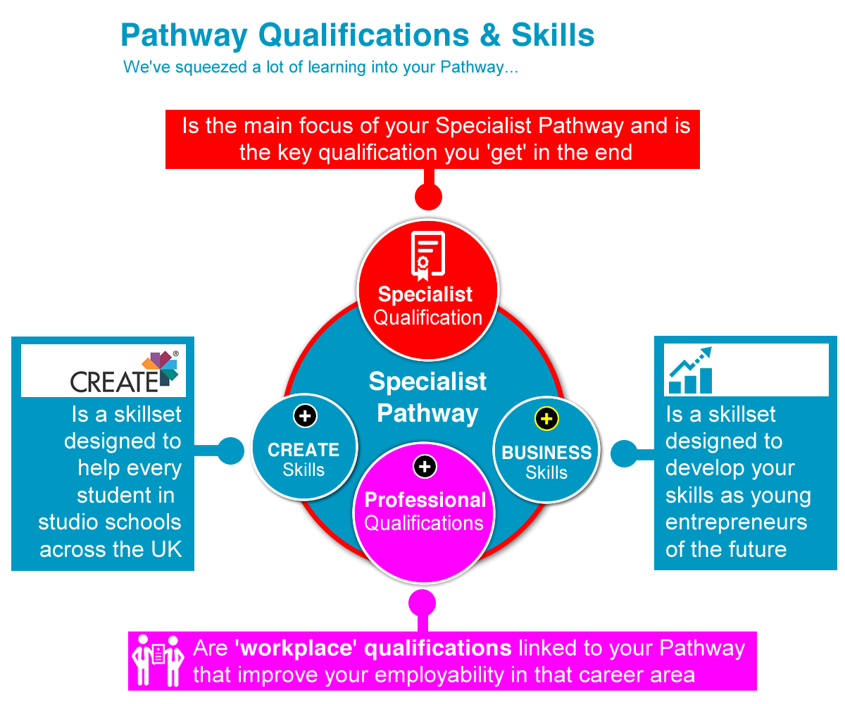 CREATE Pathway QS_f07 CREATE Pathway QS_f07
